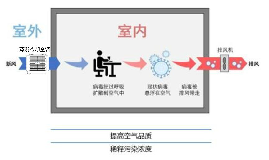 榴莲视频APP污黄通风降温系统